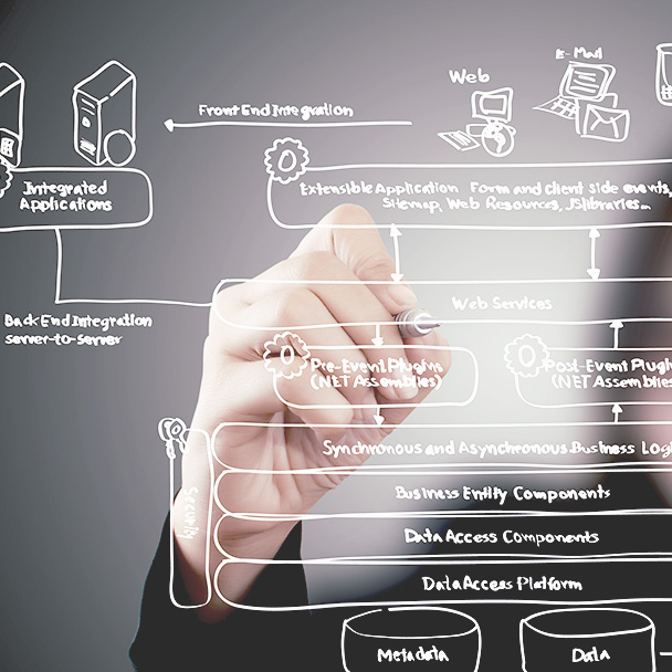 インナー&アウターブランディング